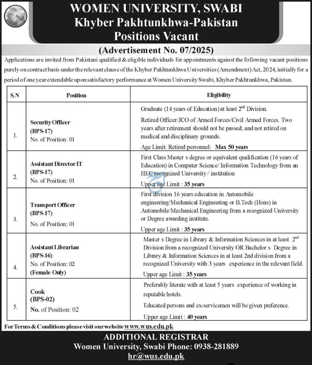 Women University Swabi Job Opportunities