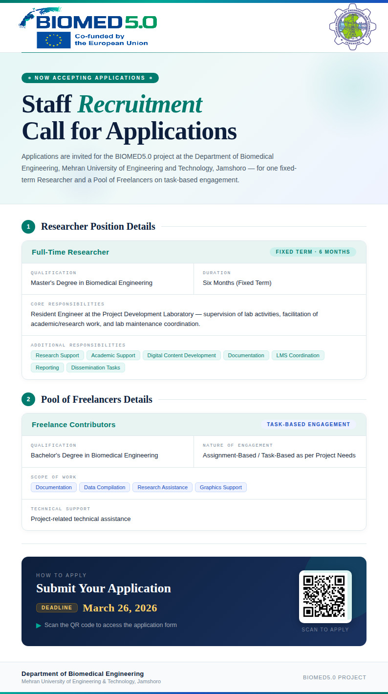 Attachment for Call for Applications – BIOMED5.0 Project at MUET Jamshoro 2026